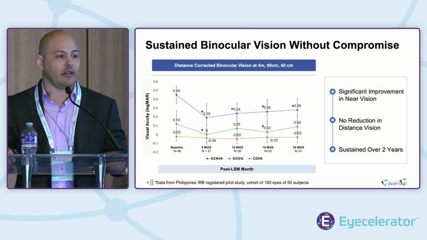 Ace Vision Group – Alex Lopez, Chief Commercial Officer